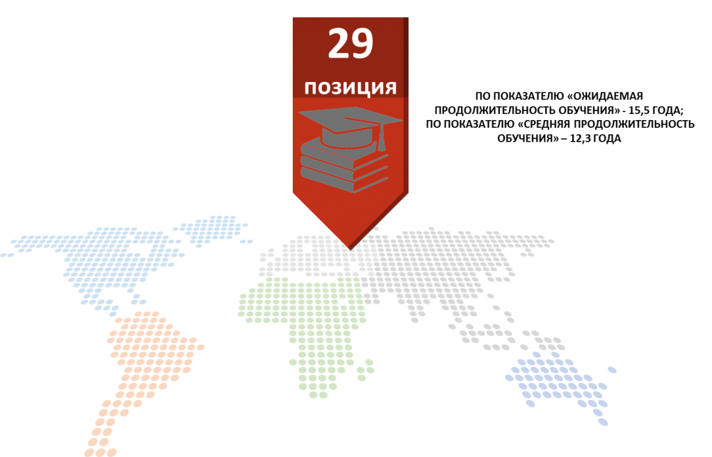 СВОДНЫЕ ЦЕЛЕВЫЕ ПОКАЗАТЕЛИ