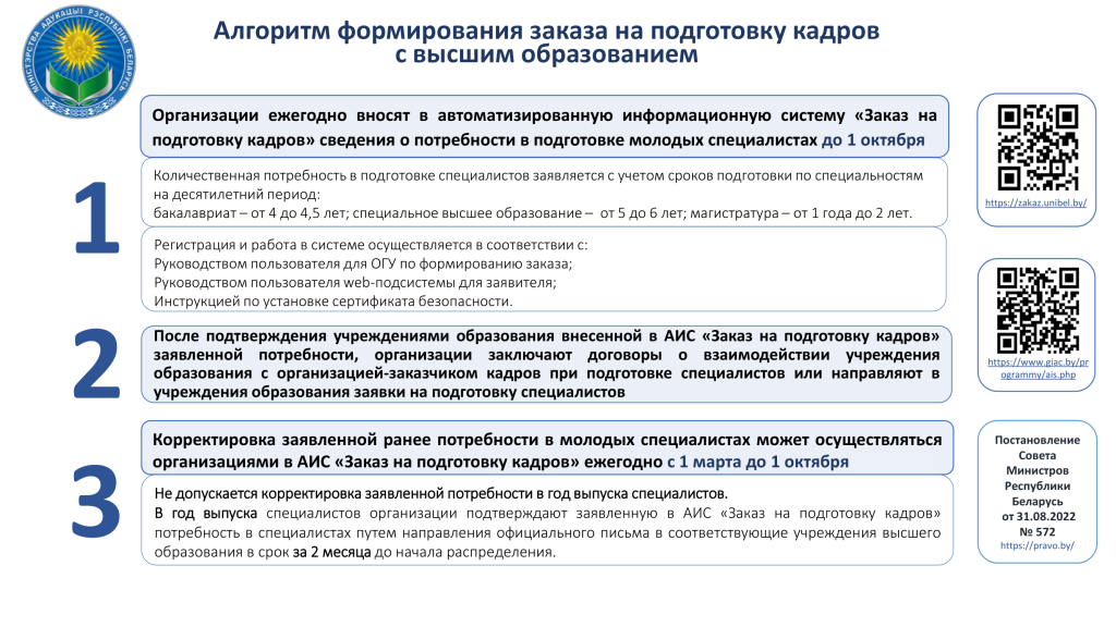 Алгоритм формирования заказа на подготовку кадров с высшим образованием