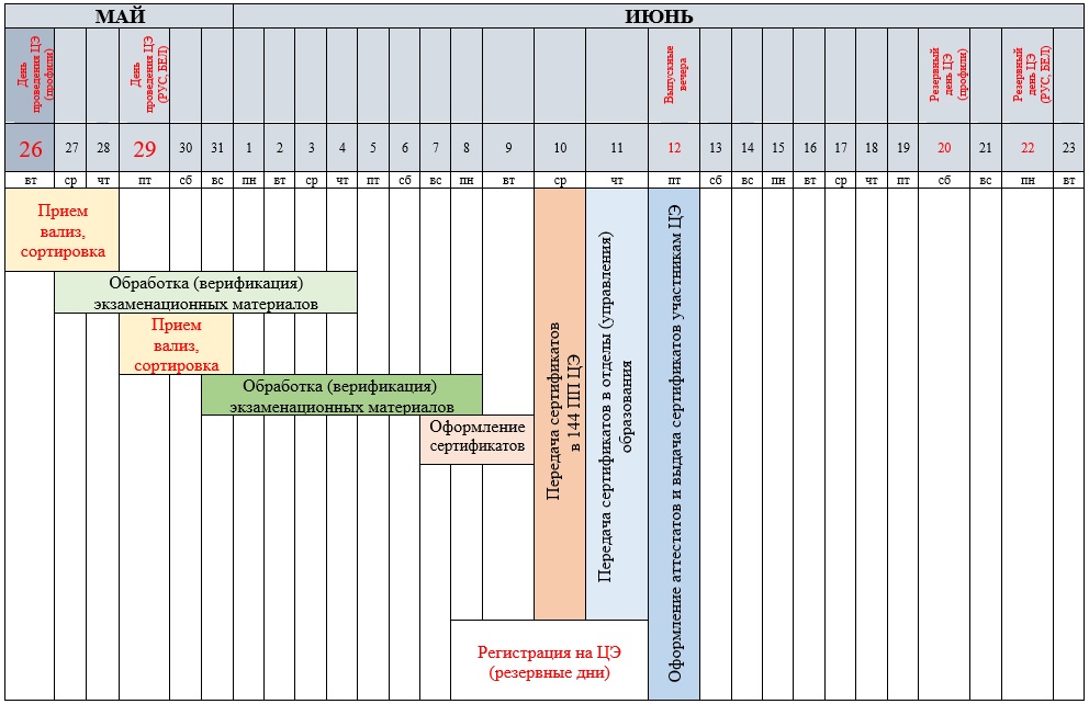 График ЦЭ 2026