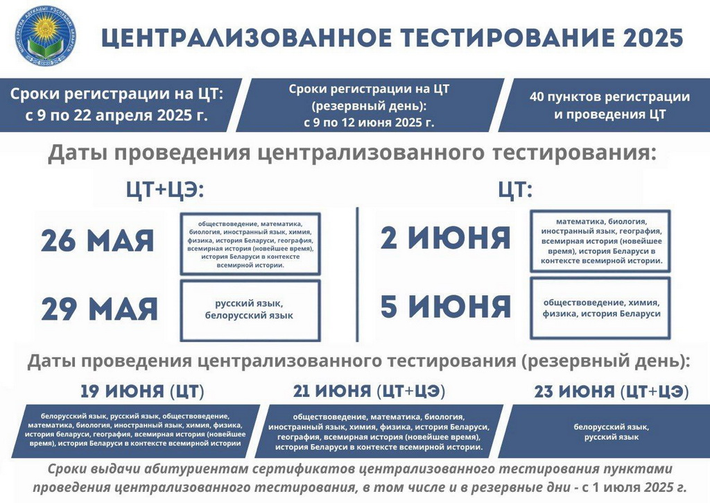централизованное тестирование 2025