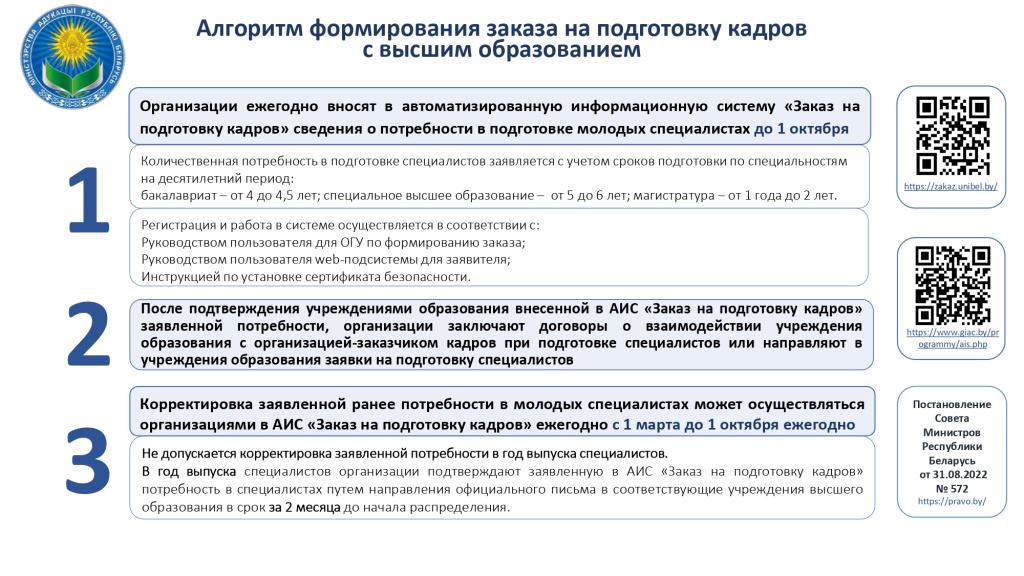 Алгоритм формирования заказа на подготовку кадров с высшим образованием